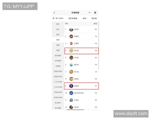 杭州足球队在联合会杯积分榜上以87分稳居第一名