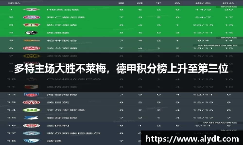 多特主场大胜不莱梅，德甲积分榜上升至第三位
